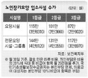 새해 달라지는 제도 --- 복지분야