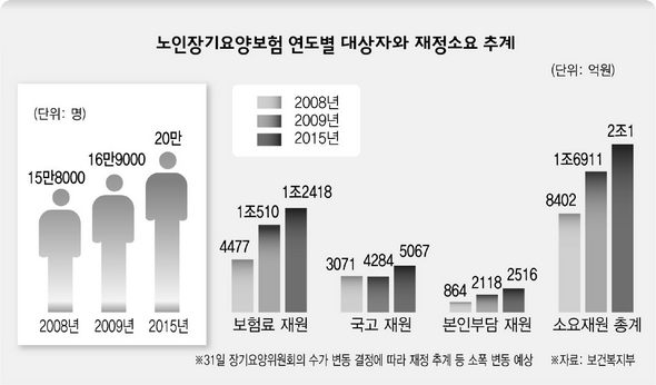 위원회 31일로 연기…‘인프라 구축’ 논의기구 만들기로 