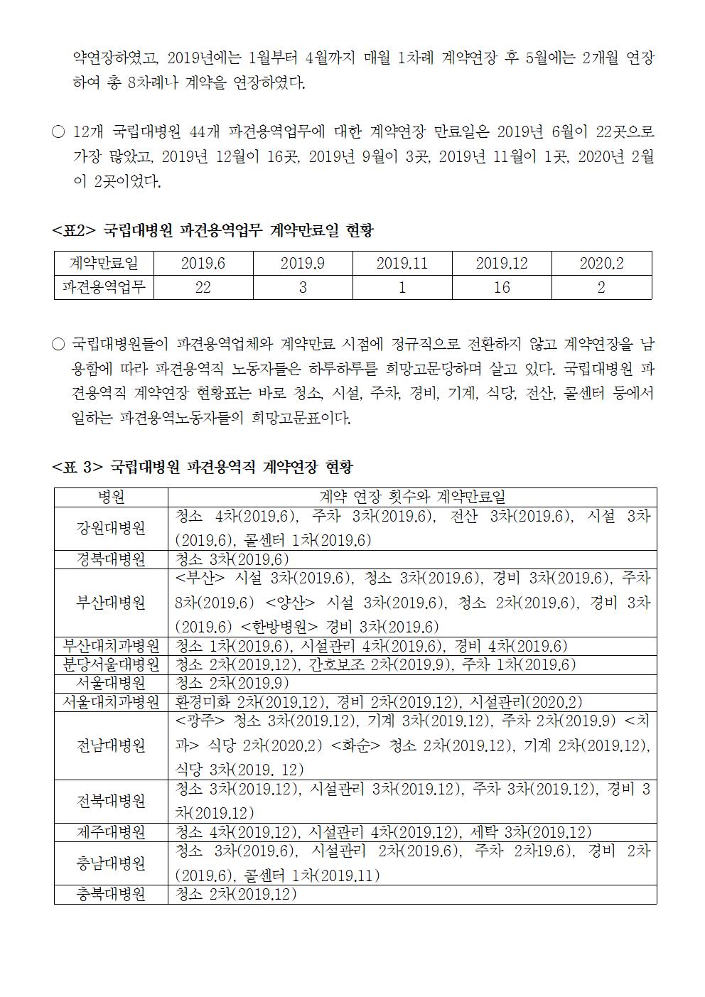 190620_보도자료국립대병원의계약연장남용실태002.jpg