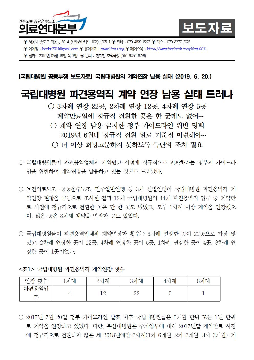 190620_보도자료국립대병원의계약연장남용실태001.jpg