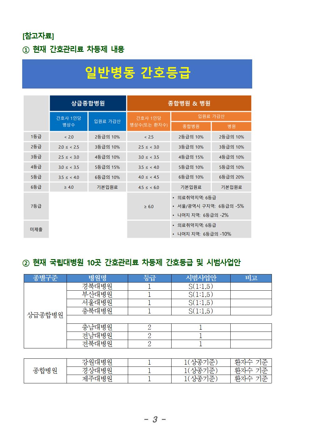 211104_보도자료의료연대본부_국회앞_결의대회 (3)003.jpg