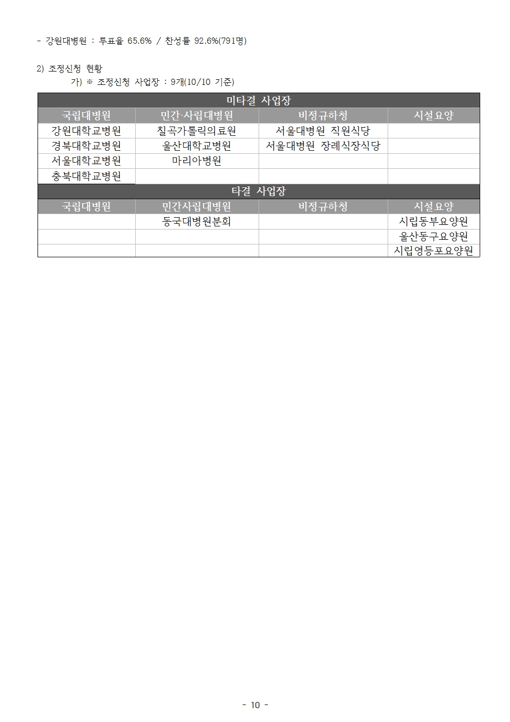 231011_보도자료_경북대병원_파업출정식_및_의료연대본부_공동기자회견010.jpg