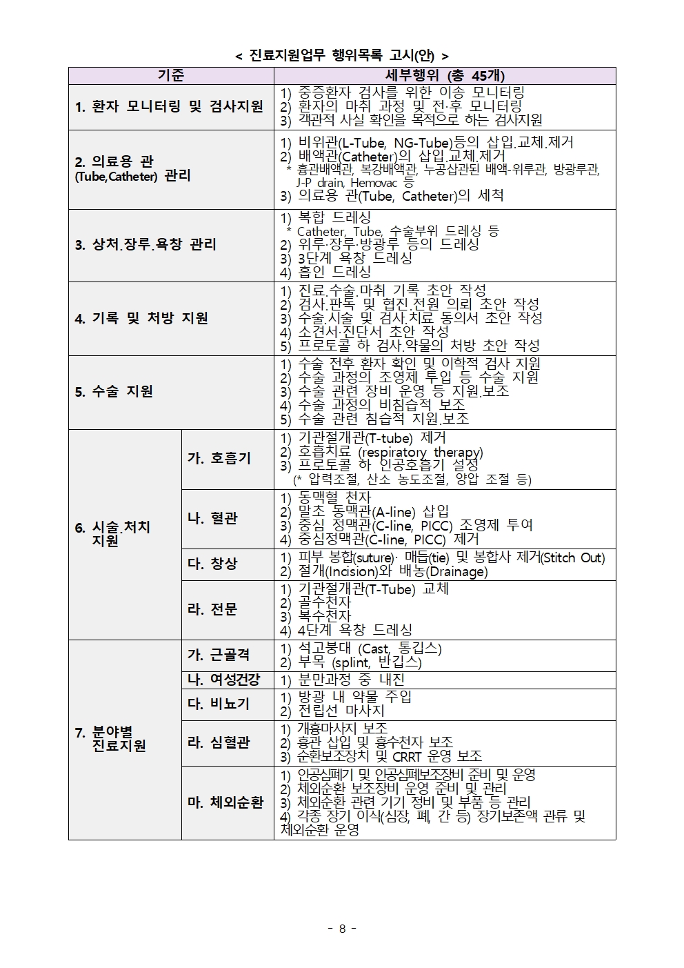 보도자료_복지부의_진료지원업무_제도화_방안에_대한_의료연대본부_입장008.jpg